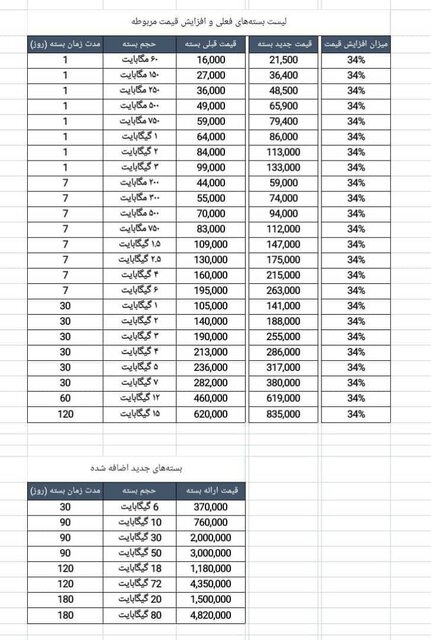 همراه اول
