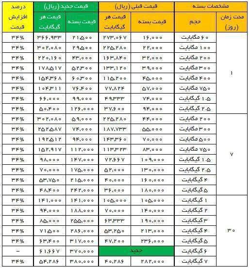 ایرانسل