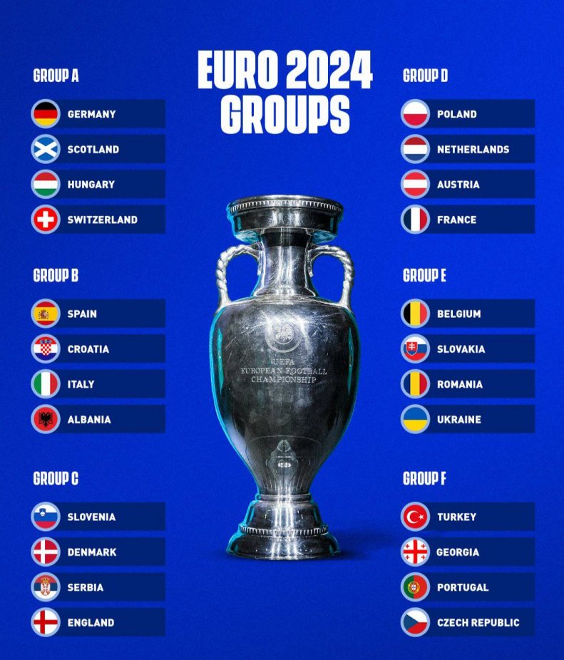 24 تیم یورو 2024 شناخته شدند!