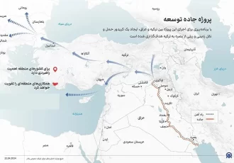 ترانزیت بدون نقشه راه