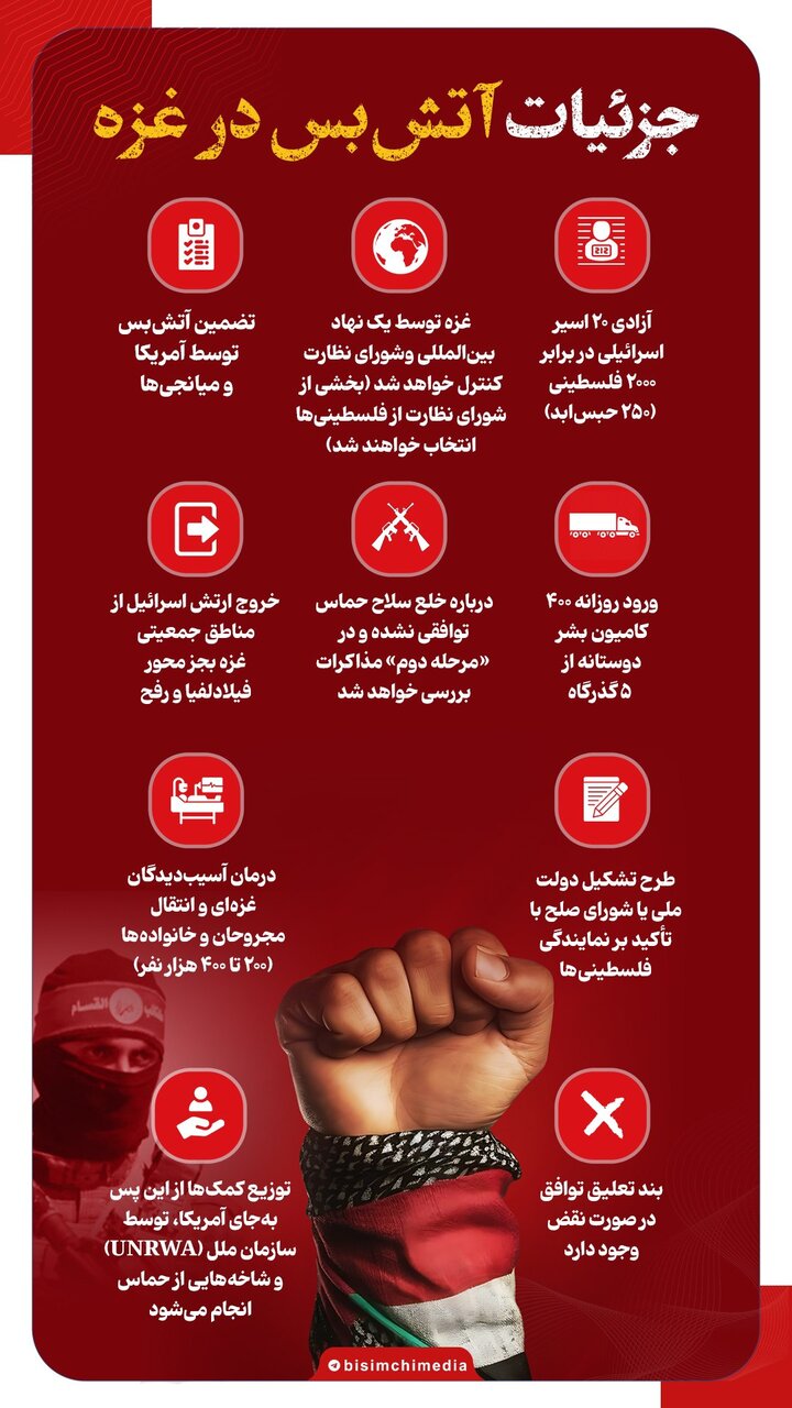 جزئیات توافق آتش بس در غزه + اینفوگرافی