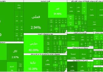تابلوی بورس همچنان تمام سبز است