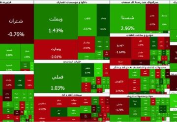ادامه روند کاهشی در بورس