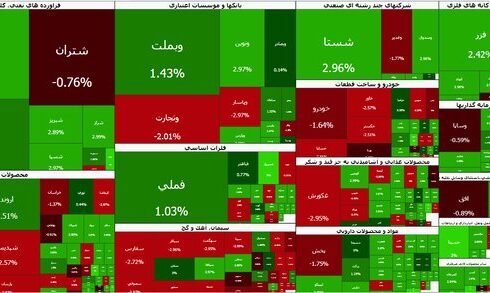 ادامه روند کاهشی در بورس ادامه روند کاهشی در بورس