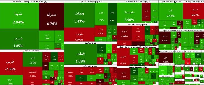 ادامه روند کاهشی در بورس